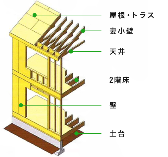 専任スタッフによる精度の高いパネル製作